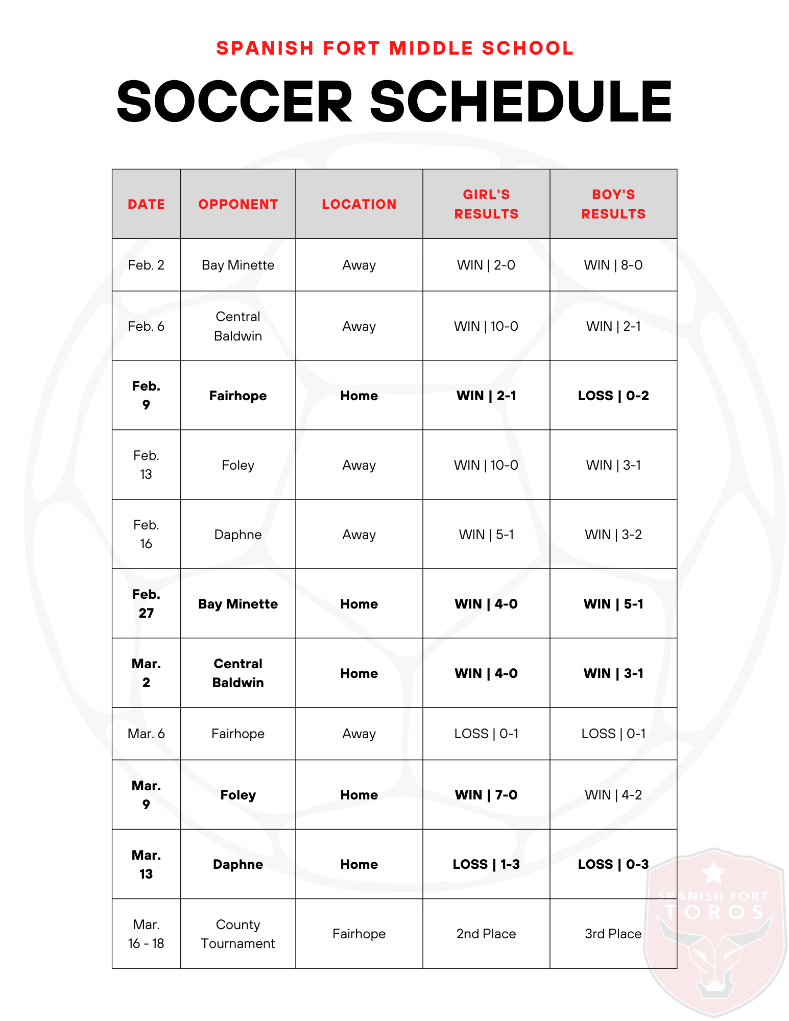 schedule/reults
